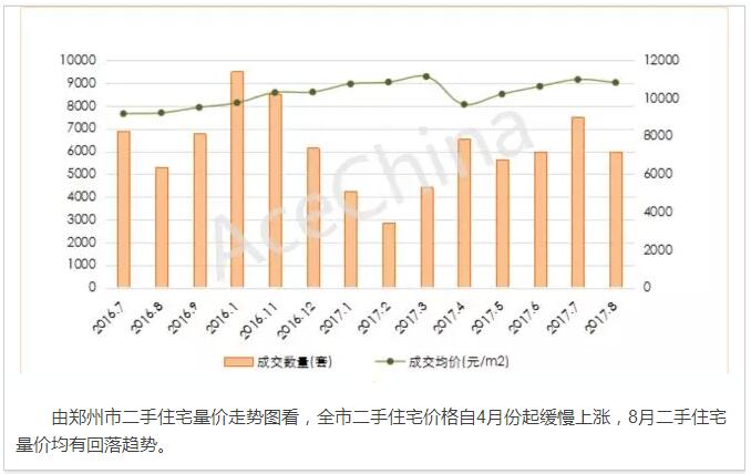 王牌说市||郑州楼市渐走渐稳渐成熟