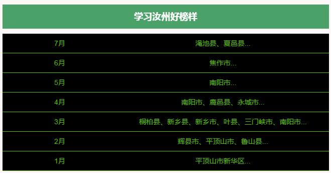 王牌说城||河南百城提质建设在行动汝州城市规划成第一范例