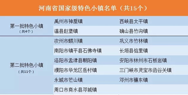 王牌智库||探路：河南特色小镇怎么发展？