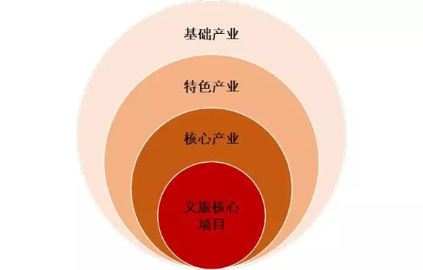 王牌智库||探路：河南特色小镇怎么发展？