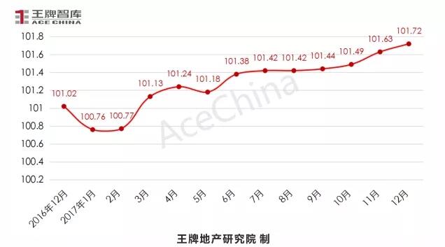 王牌说市||年末大冲刺，郑州楼市供求再攀高峰