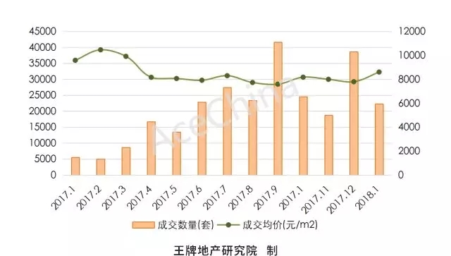 王牌说市||调控难掩土拍热情，郑州楼市稳中向好