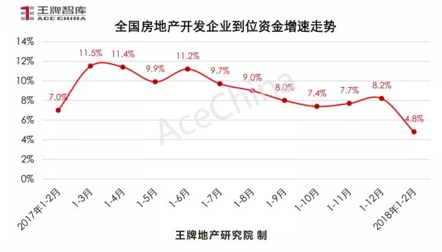王牌说市||节后成交市场尚未回暖，郑州楼市放量蓄势待发
