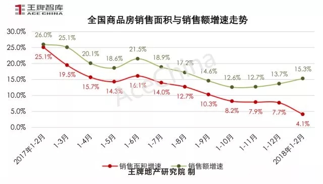 王牌说市||节后成交市场尚未回暖，郑州楼市放量蓄势待发