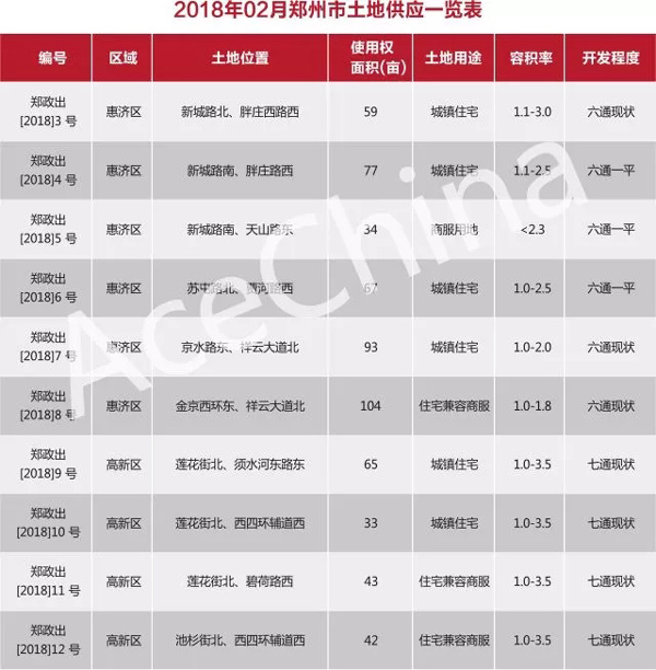 王牌说市||节后成交市场尚未回暖，郑州楼市放量蓄势待发