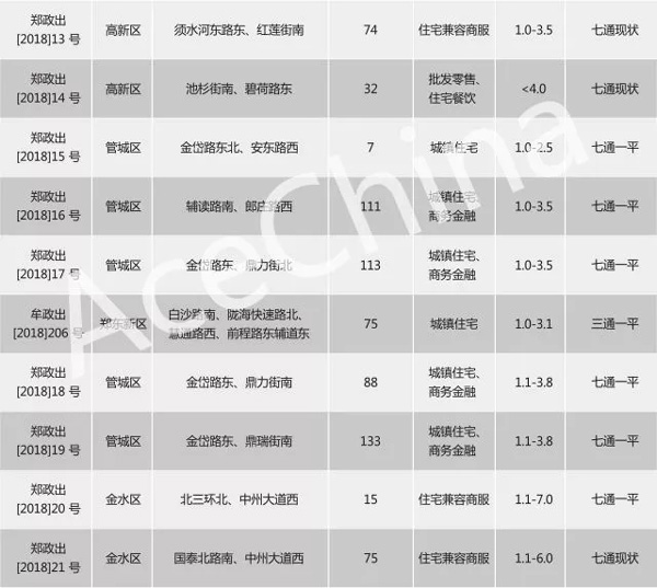 王牌说市||节后成交市场尚未回暖，郑州楼市放量蓄势待发