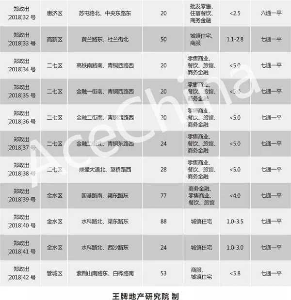 王牌说市||节后成交市场尚未回暖，郑州楼市放量蓄势待发