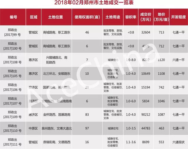 王牌说市||节后成交市场尚未回暖，郑州楼市放量蓄势待发