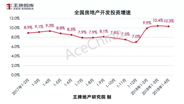 王牌说市||4月市场回暖郑州楼市量升价稳