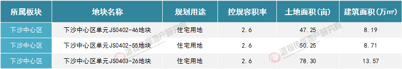 下沙中心区.jpg
