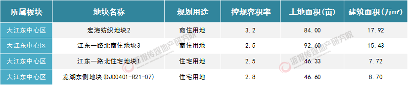大江东中心区.jpg