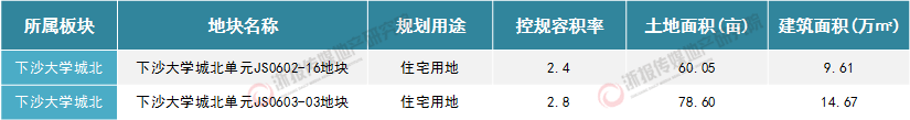 大学城北.jpg
