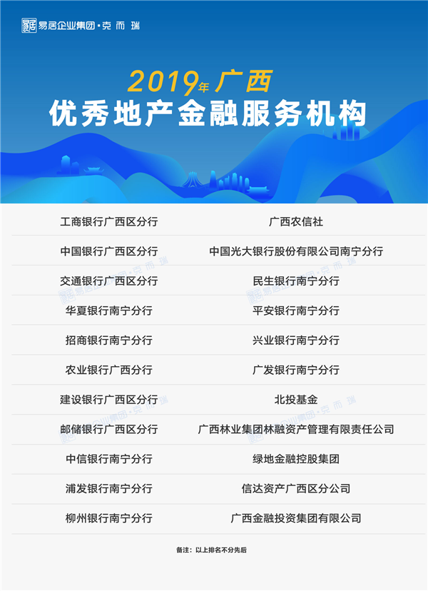 2019年广西优秀地产金融服务机构榜.png