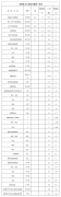 国家能源局发布1-4月份全国电力工业统计数据