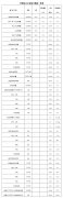 国家能源局发布1—8月份全国电力工业统计数据