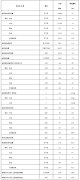 国家能源局发布1—2月份全国电力工业统计数据