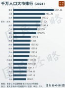 中国人口第三城，要变了？